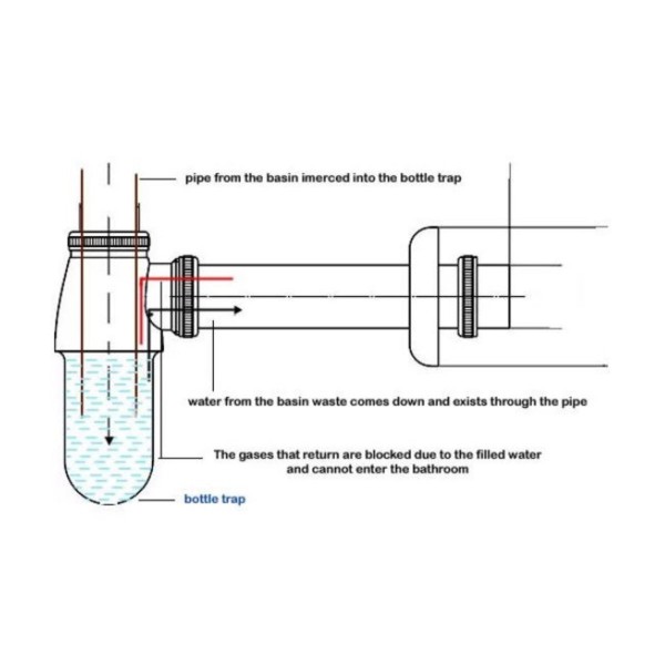 PVC Plastic Bottle Trap